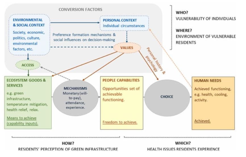 Global disparities in wellbeing from green infrastructure cooling services