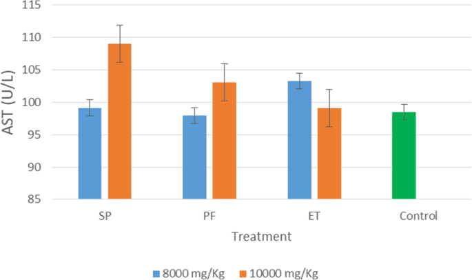 Antibacterial, antioxidant, and sun protection potential of selected ethno medicinal plants used for skin infections in Uganda